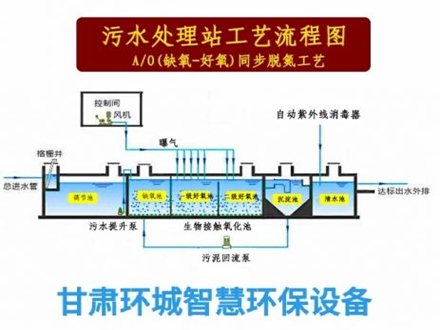 英吉沙污水处理站工艺流程